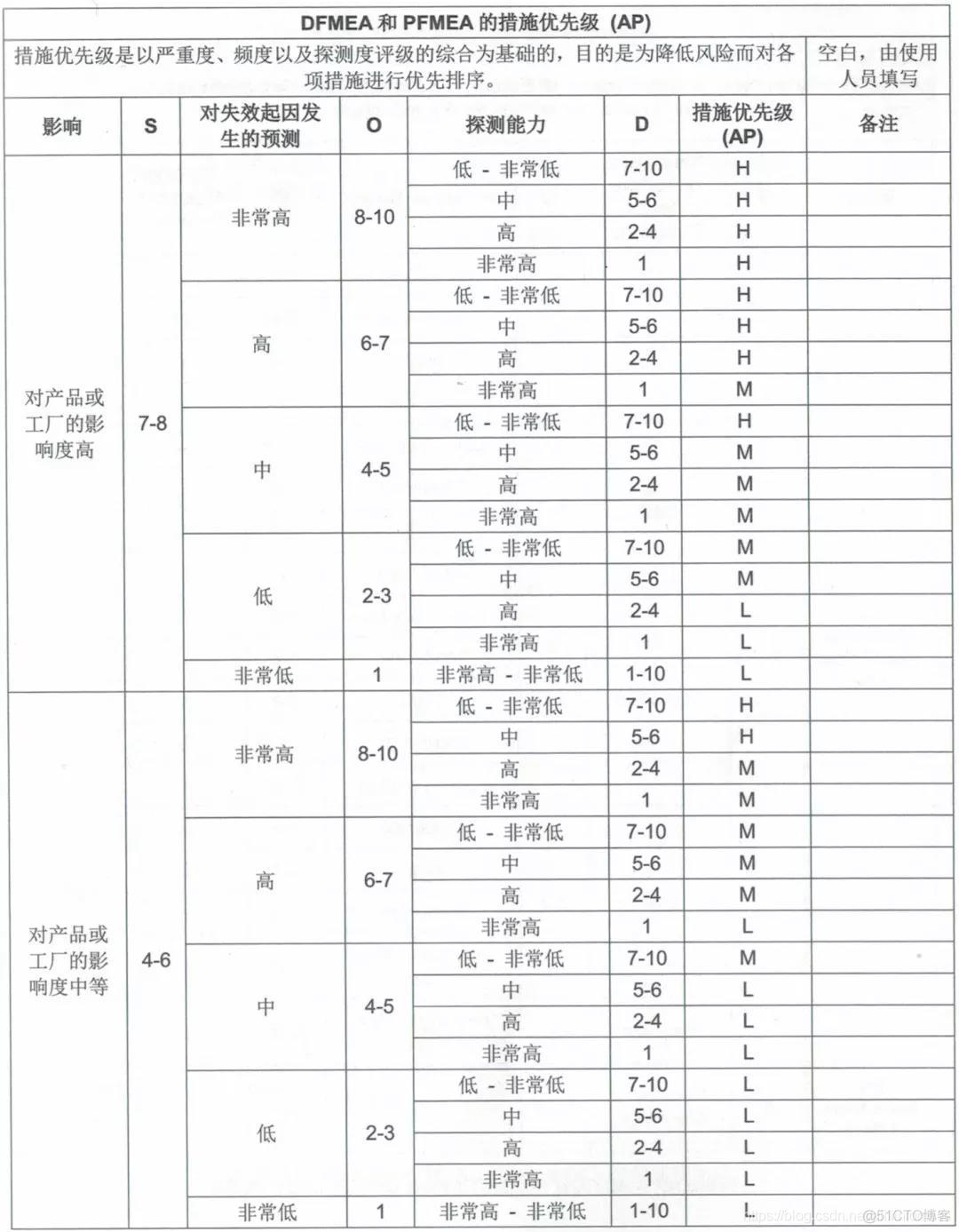 ibgp 优先级 ap优先级_优先级_02