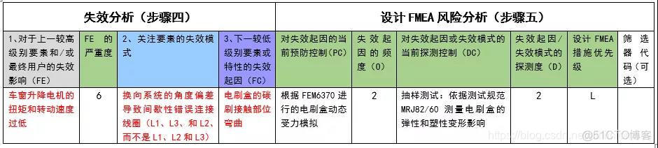 ibgp 优先级 ap优先级_ibgp 优先级_04