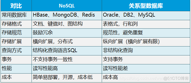 hadoop如何开启NameNode审计日志 hadoop nosql_数据