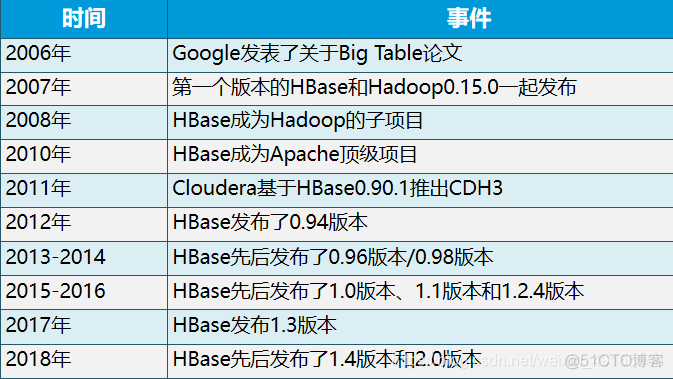 hadoop如何开启NameNode审计日志 hadoop nosql_大数据_03