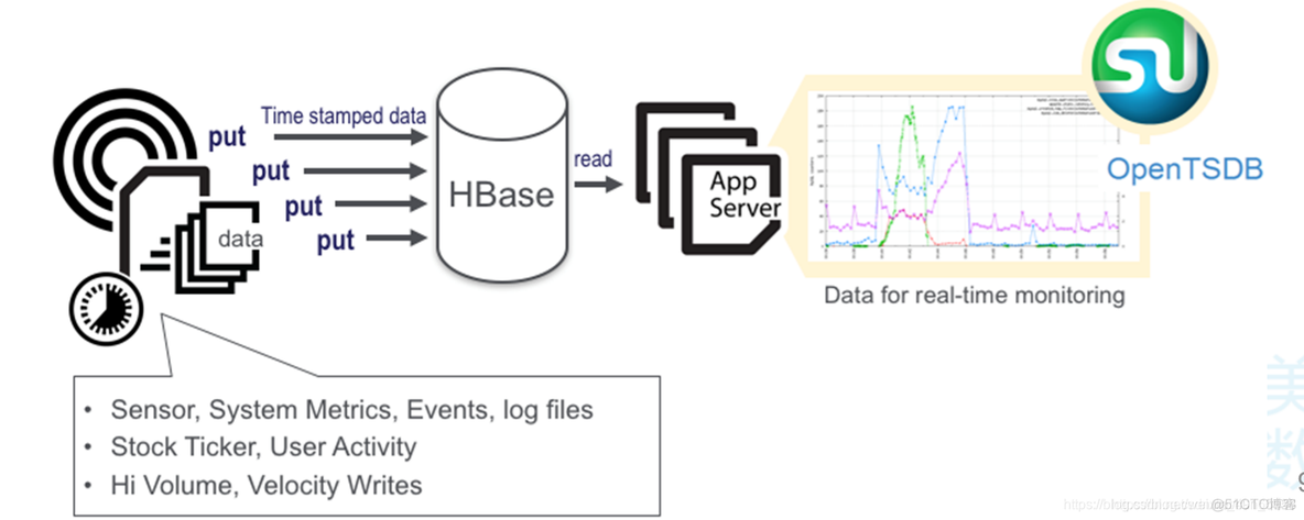 hadoop如何开启NameNode审计日志 hadoop nosql_表名_04