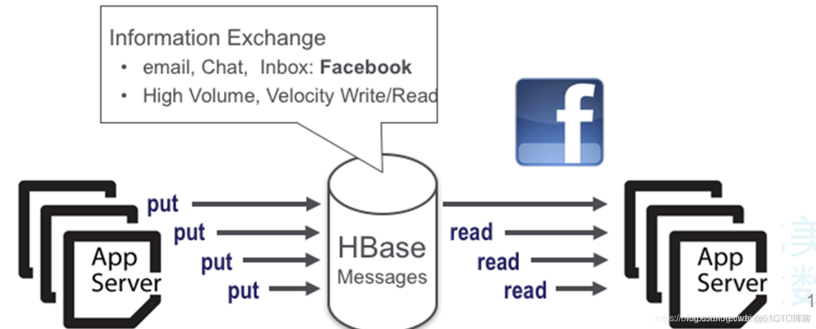 hadoop如何开启NameNode审计日志 hadoop nosql_表名_05