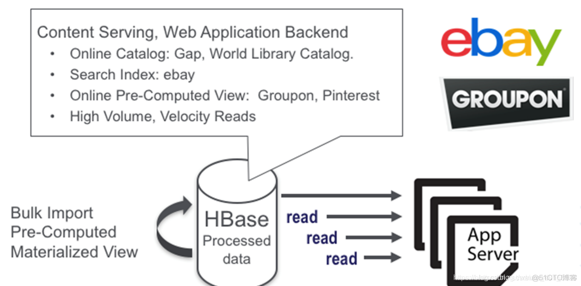 hadoop如何开启NameNode审计日志 hadoop nosql_数据_06