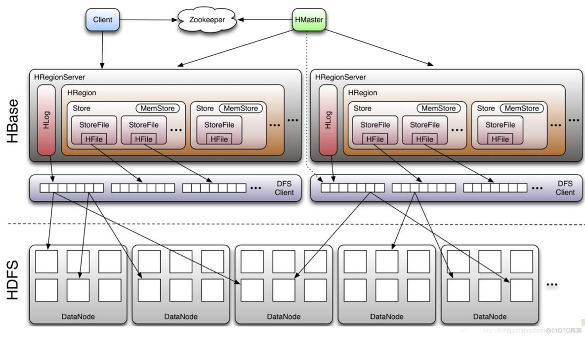 hadoop如何开启NameNode审计日志 hadoop nosql_大数据_07