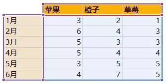 devops 循环图如何画 循环图怎么做_.net excel循环插数据_02