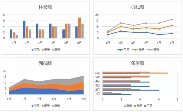 devops 循环图如何画 循环图怎么做_折线图_03