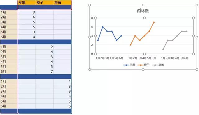 devops 循环图如何画 循环图怎么做_折线图_05