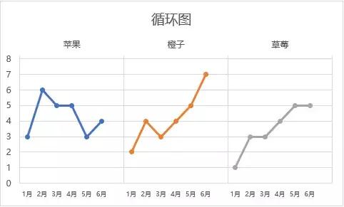 devops 循环图如何画 循环图怎么做_.net excel循环插数据_11