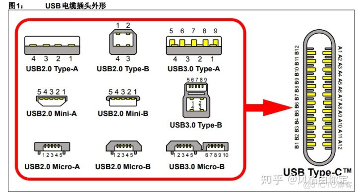 Android系统USB速率提高 usb 速率_引脚_02