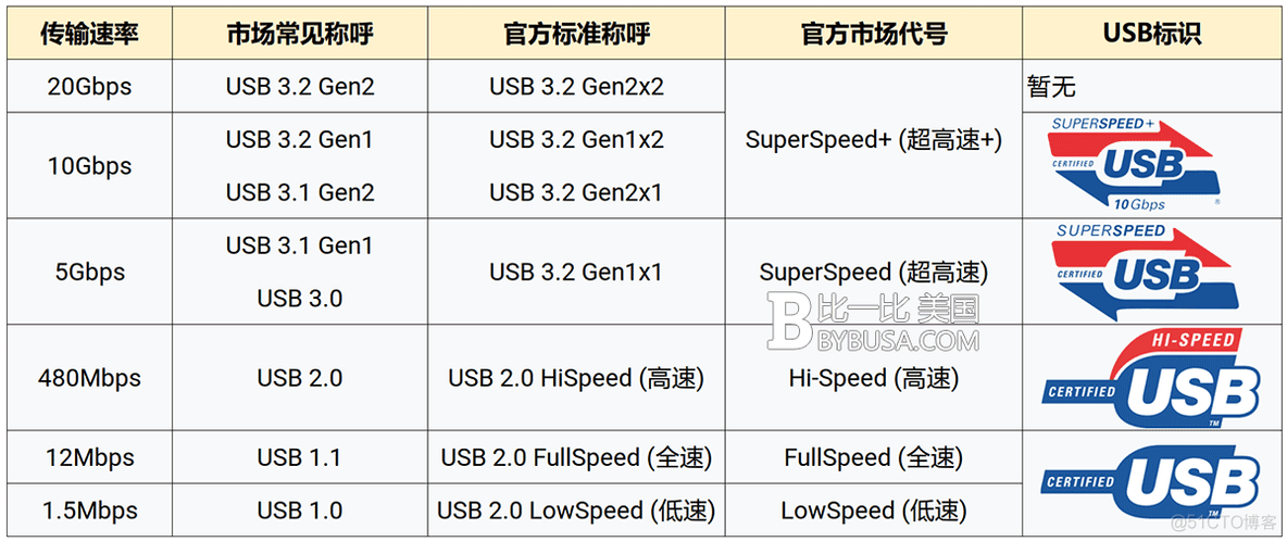 Android系统USB速率提高 usb 速率_f5_06