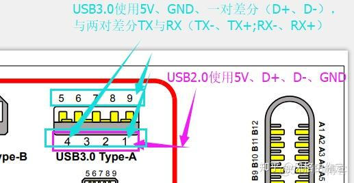 Android系统USB速率提高 usb 速率_引脚_17