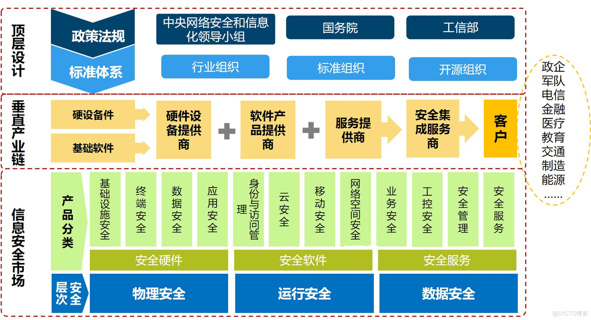 信息安全安全监控的任务有哪些 信息安全的基本任务_拒绝服务攻击