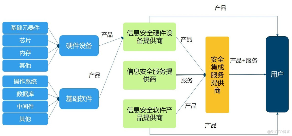 信息安全安全监控的任务有哪些 信息安全的基本任务_访问控制_02