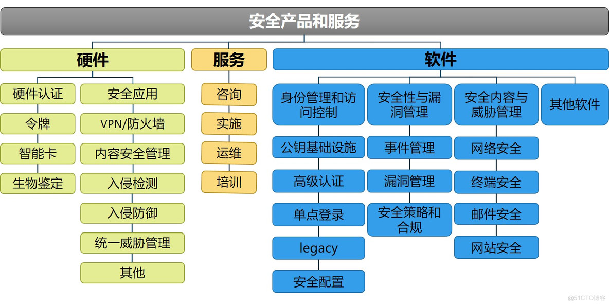 信息安全安全监控的任务有哪些 信息安全的基本任务_信息安全_03