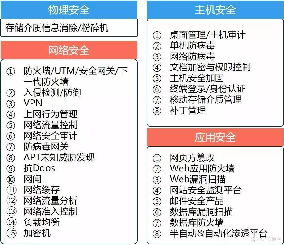 信息安全安全监控的任务有哪些 信息安全的基本任务_拒绝服务攻击_04