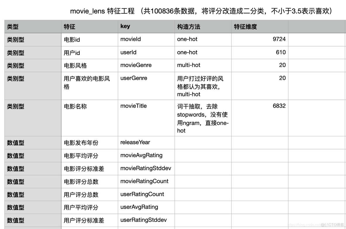 深度学习模型场景适配 深度模型布局_机器学习