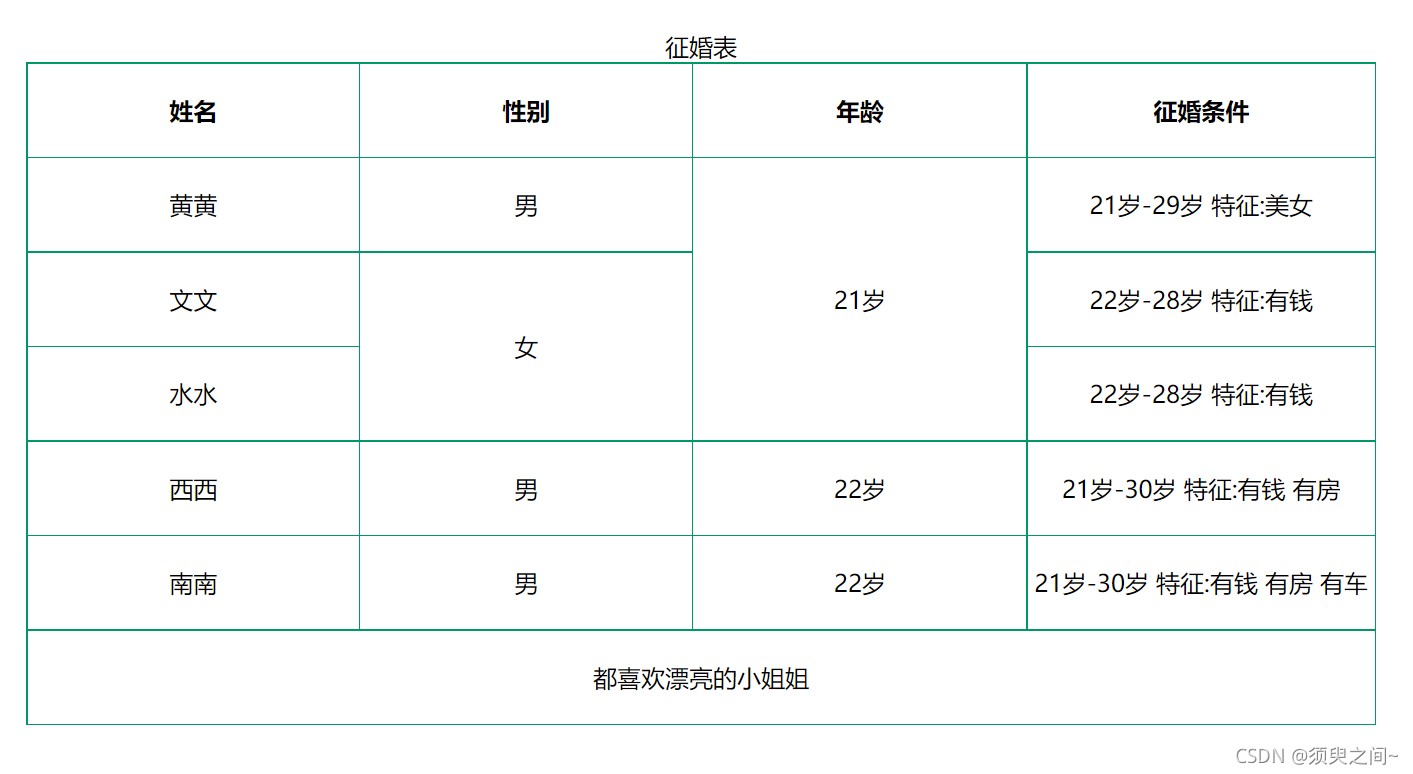 vfp表单集的属性和事件 vfp表单常用属性_前端_07