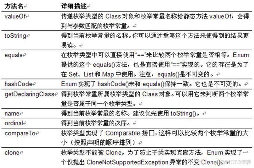 java数据字典转换组件 java根据数据字典生成枚举_构造器