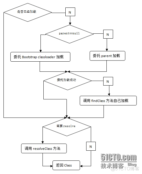 java的自定义filter未生效 java 自定义classloader_System_02