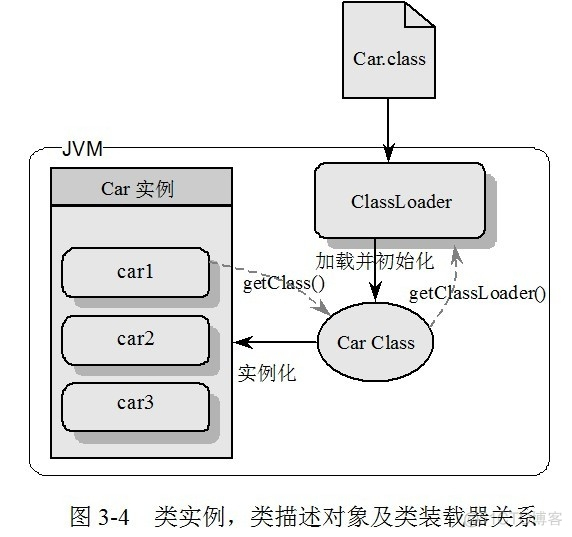 java的自定义filter未生效 java 自定义classloader_System_03