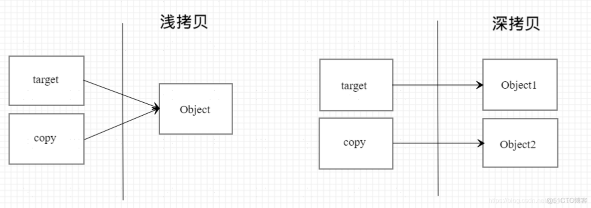 JavaSE面试题及其答案 javase面试重点_java