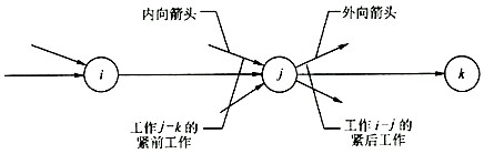 在公司的组织架构里箭头怎么表示上下属的关系 组织结构图单向箭线_工作