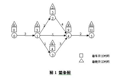 在公司的组织架构里箭头怎么表示上下属的关系 组织结构图单向箭线_工作_02