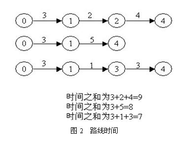 在公司的组织架构里箭头怎么表示上下属的关系 组织结构图单向箭线_工作_03