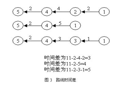 在公司的组织架构里箭头怎么表示上下属的关系 组织结构图单向箭线_工作_04