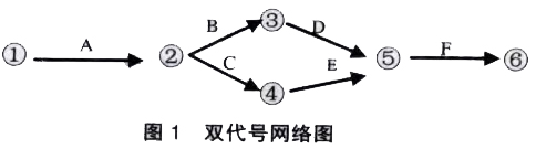 在公司的组织架构里箭头怎么表示上下属的关系 组织结构图单向箭线_工作_06