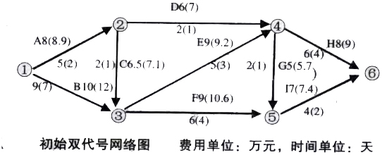 在公司的组织架构里箭头怎么表示上下属的关系 组织结构图单向箭线_网络_07