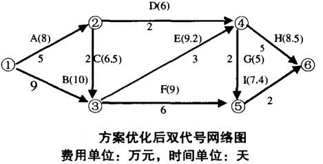 在公司的组织架构里箭头怎么表示上下属的关系 组织结构图单向箭线_优化_08