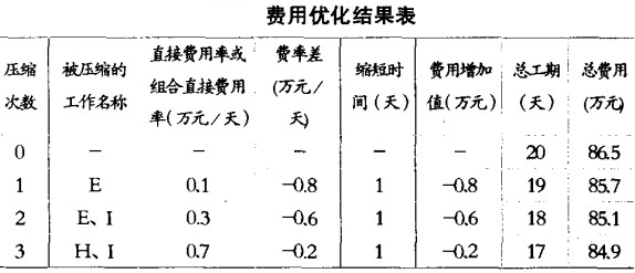 在公司的组织架构里箭头怎么表示上下属的关系 组织结构图单向箭线_工作_09