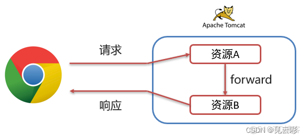 设置了responseType在哪看 response set_设置了responseType在哪看_02