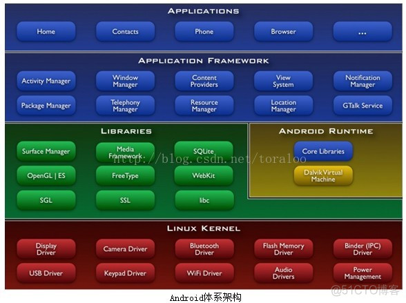 windows linux 路径 java windows和linux文件路径_系统管理员