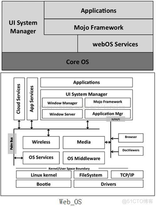 windows linux 路径 java windows和linux文件路径_文件系统_03