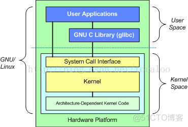 windows linux 路径 java windows和linux文件路径_文件系统_06