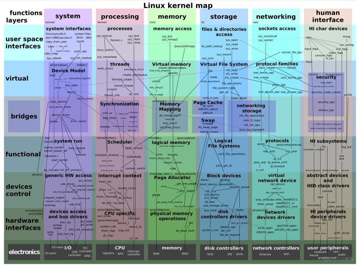 windows linux 路径 java windows和linux文件路径_系统管理员_07