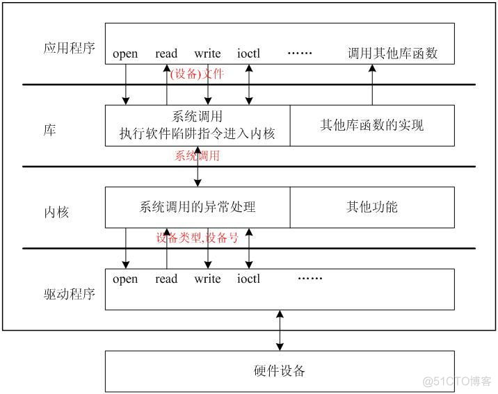 windows linux 路径 java windows和linux文件路径_系统管理员_08