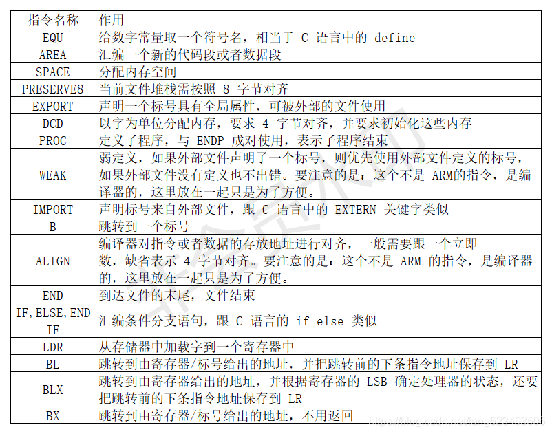 stormsniffer启动软件 stm启动文件详解_stm32_03