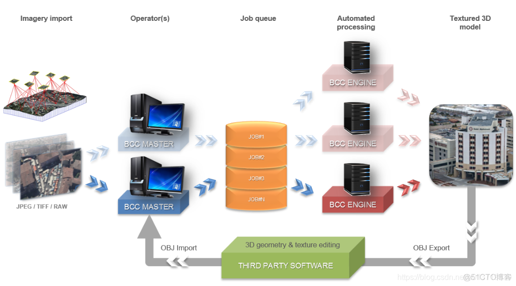 opencv 畸变参数拟合 contextcapture相机畸变参数_UserGuide_03