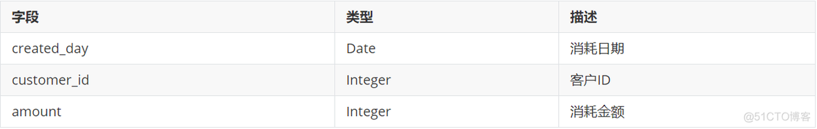 mysql 订单表 怎么统计有多少用户 sql查询用户订单数量_子查询