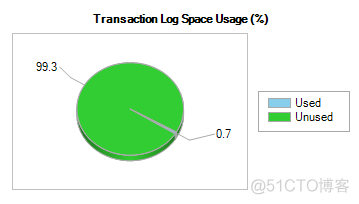 MySQL截断表是重置的意思吗 sql 截断表_MySQL截断表是重置的意思吗_02