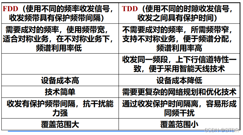 移动通信架构主要包括哪些 移动通信系统结构框图_移动通信