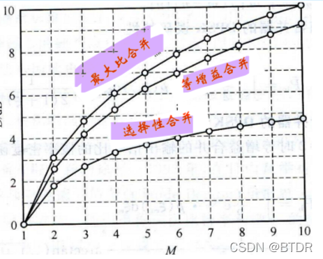 移动通信架构主要包括哪些 移动通信系统结构框图_移动通信_02