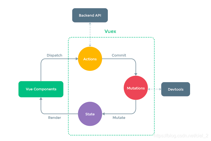 vue 面试题 axios vue面试题2020_Vue_03