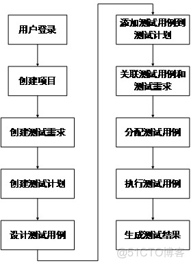 testlink 版本 testlink官网_testlink 版本