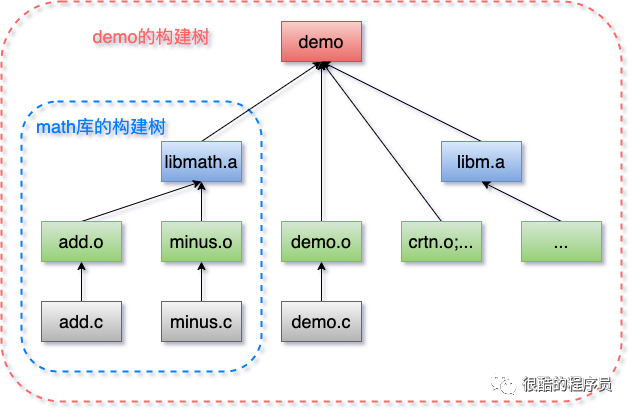 cmake如何编译python程序 cmake编译流程_库文件