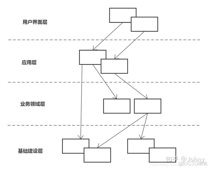 微服务工程打包exe文件 微服务工程目录结构_应用层_05