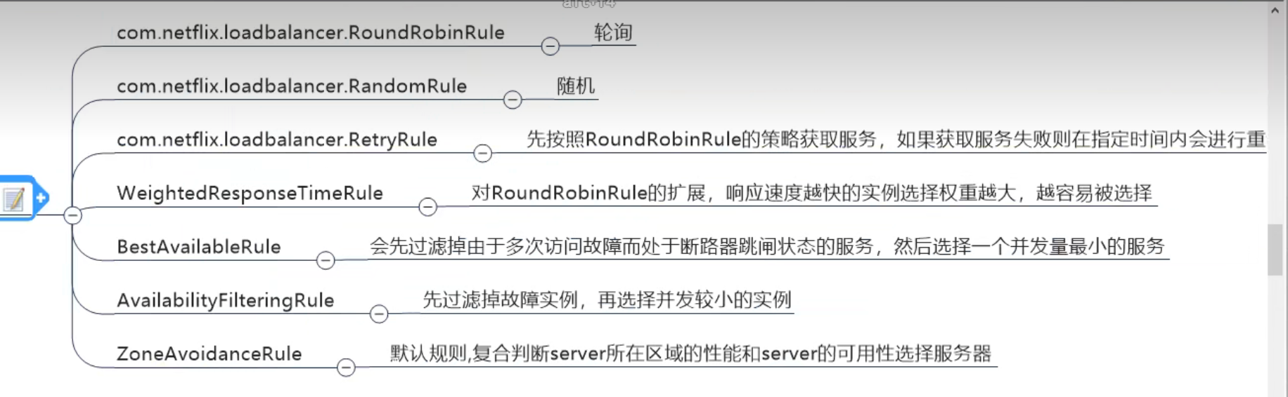 如何切换openfeign负载均衡为随机 openfeign 负载均衡_服务调用_02